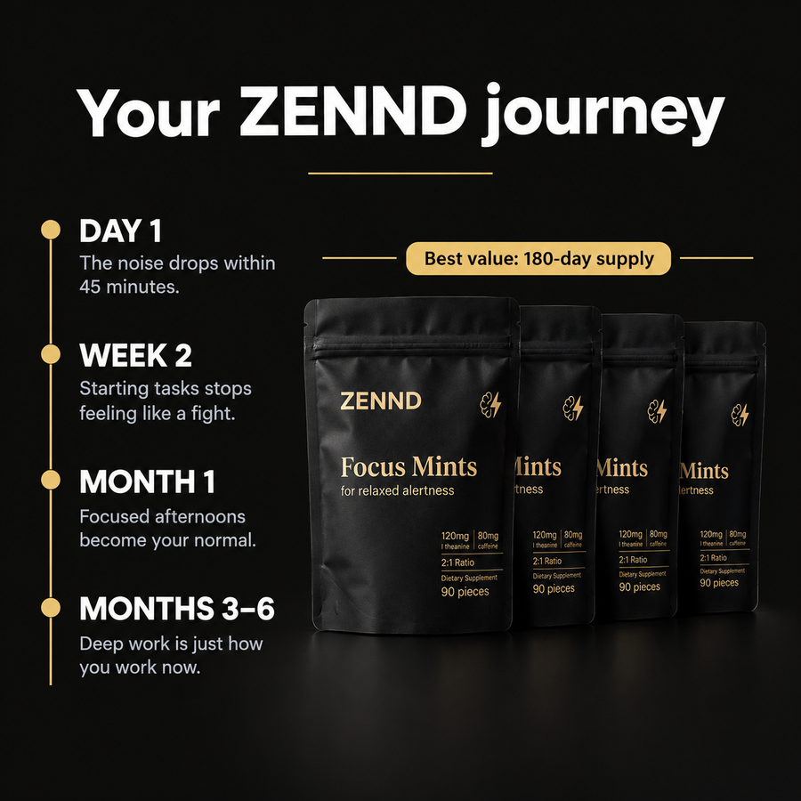 ZENND Focus Mints